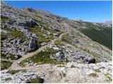 Rifugio Valparola - Les Pizades